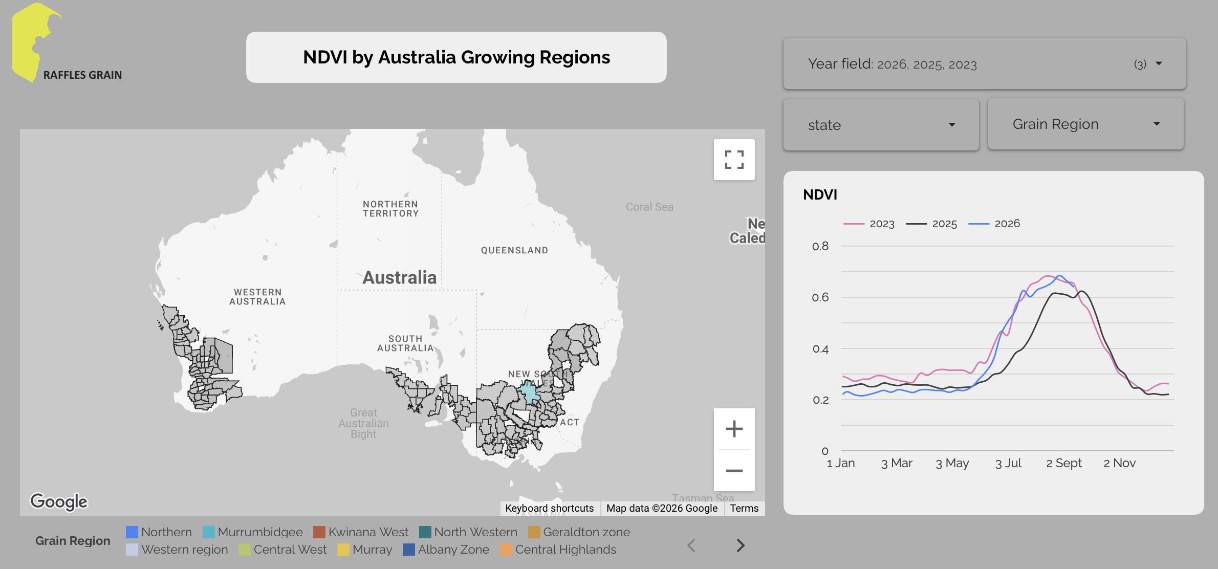 Raffles Grain NDVI dashboard showing Australian growing regions and seasonal vegetation curves for 2023, 2025 and 2026