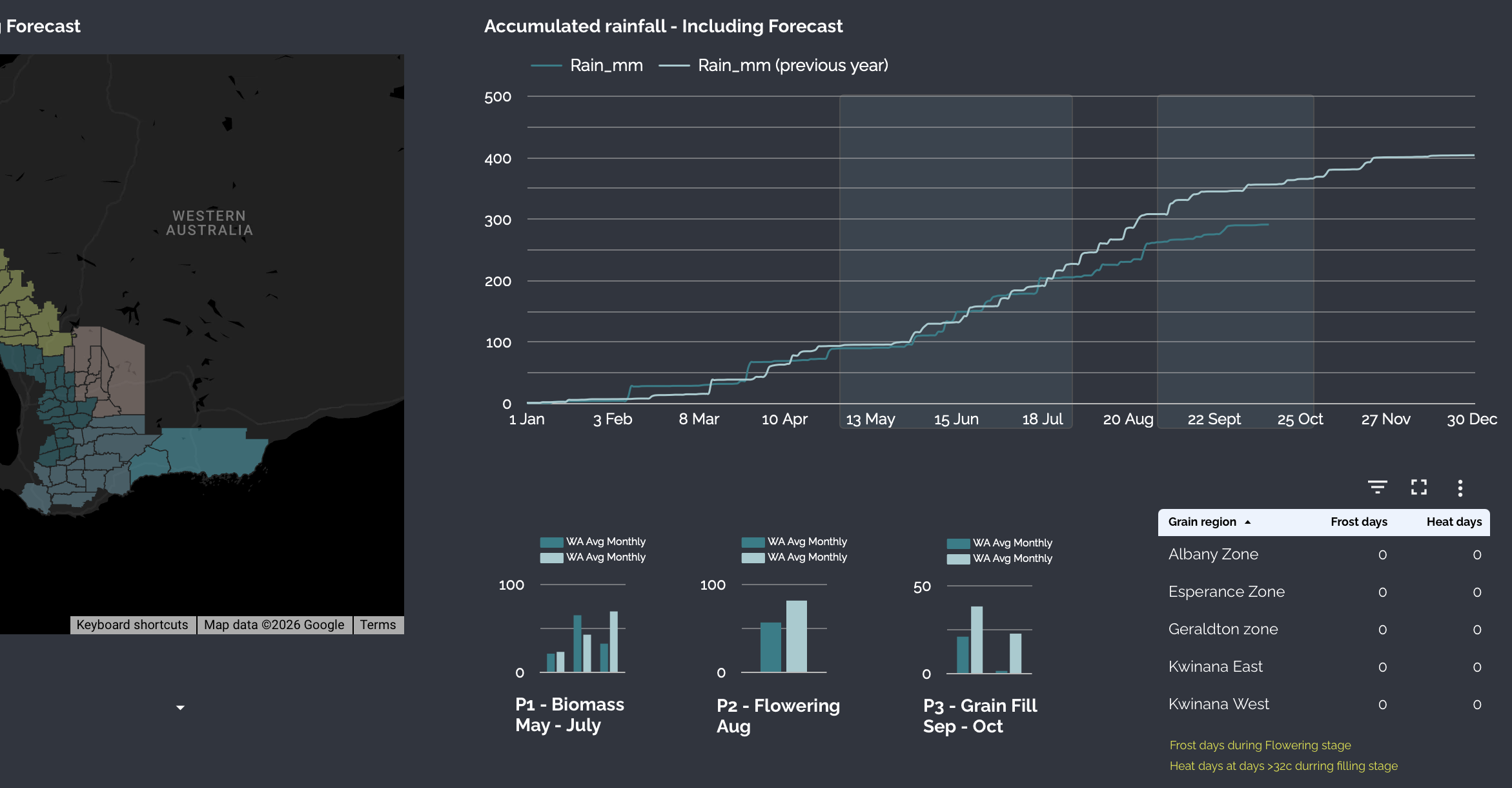 Western Australia accumulated rainfall dashboard comparing current and previous-year rainfall with crop growth stages and regional frost and heat days